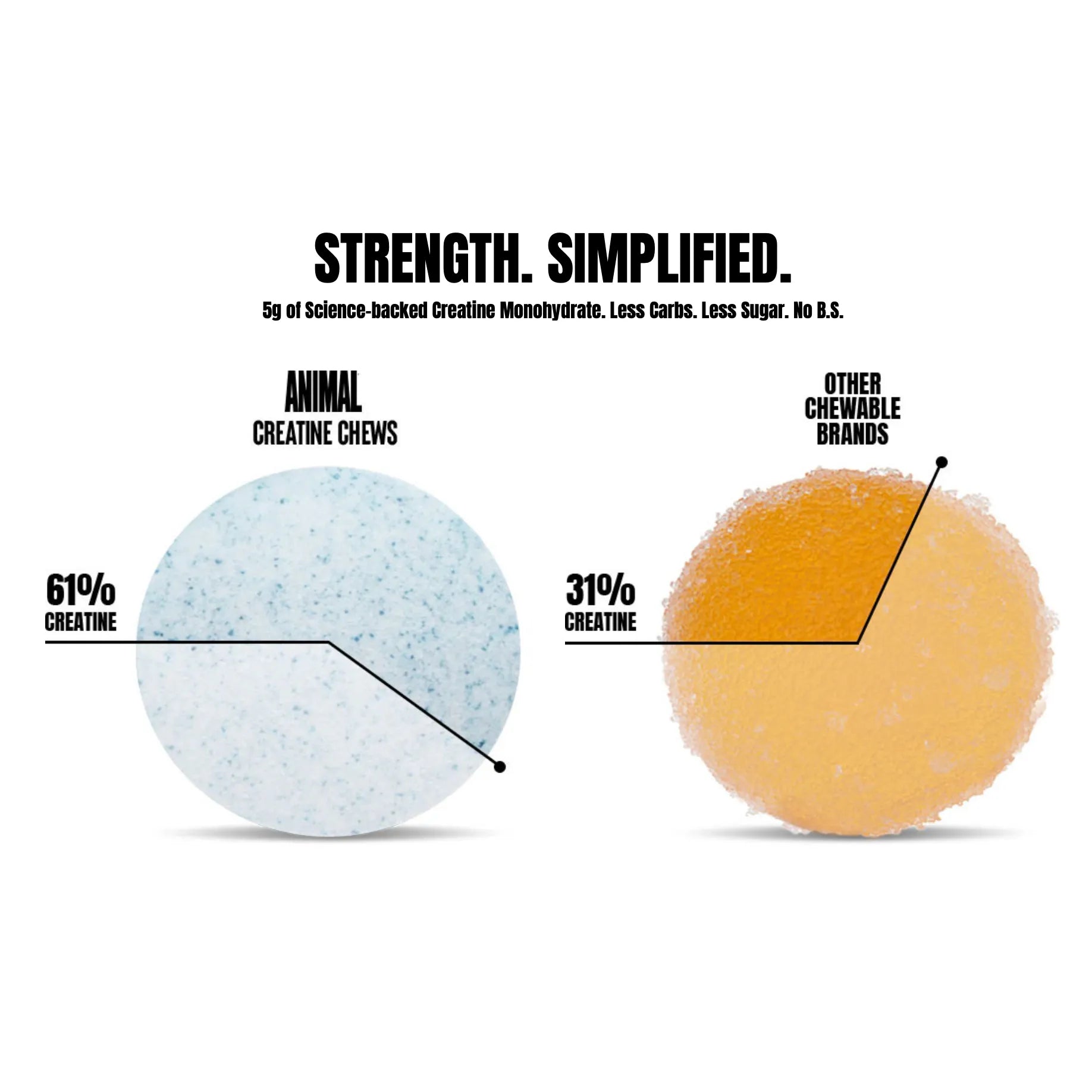 Animal Creatine Chews-N101 Nutrition