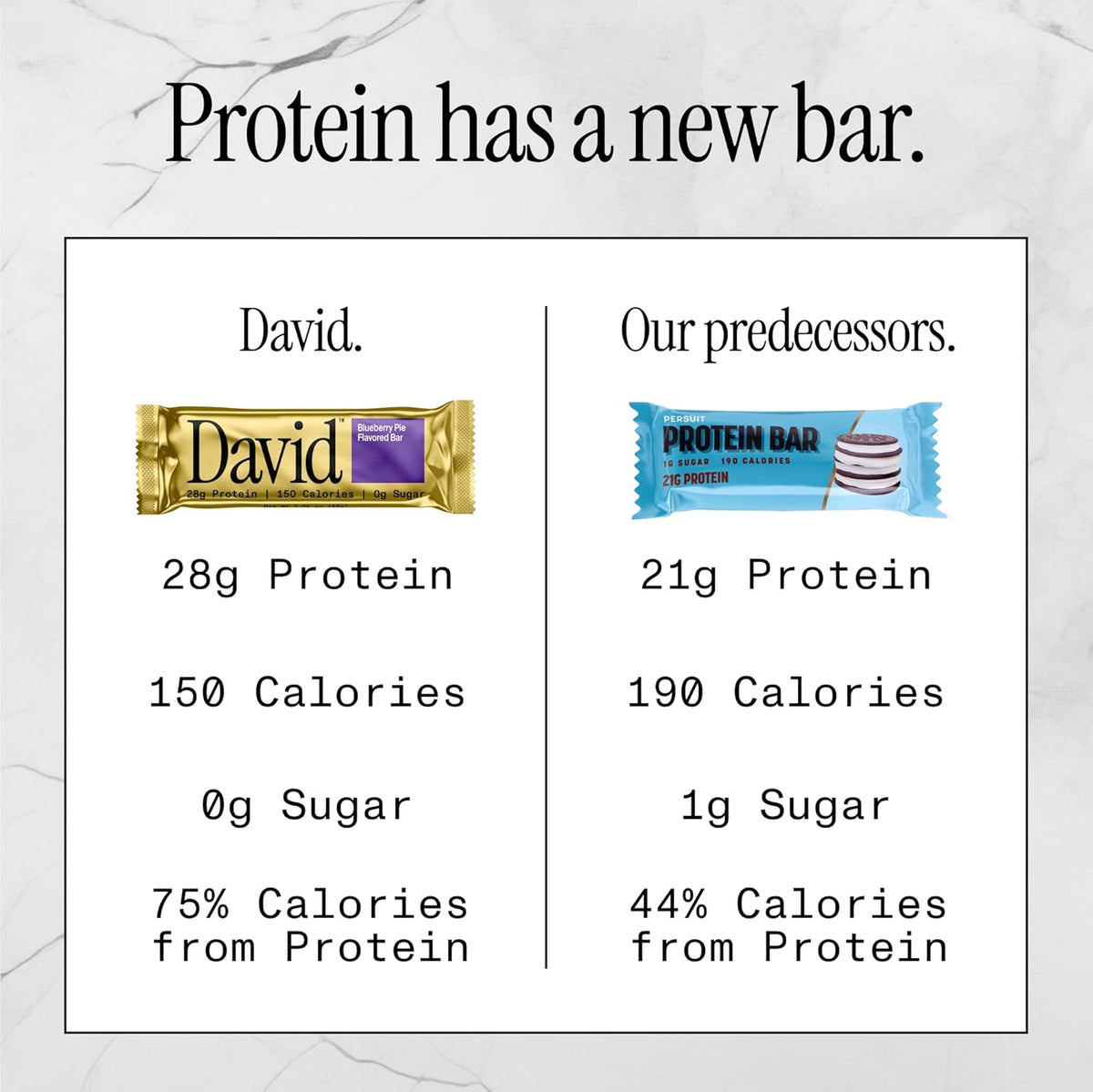 David Bar-N101 Nutrition