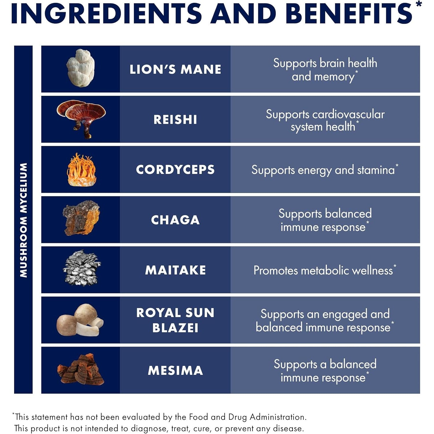 Host Defense Stamets 7®-N101 Nutrition