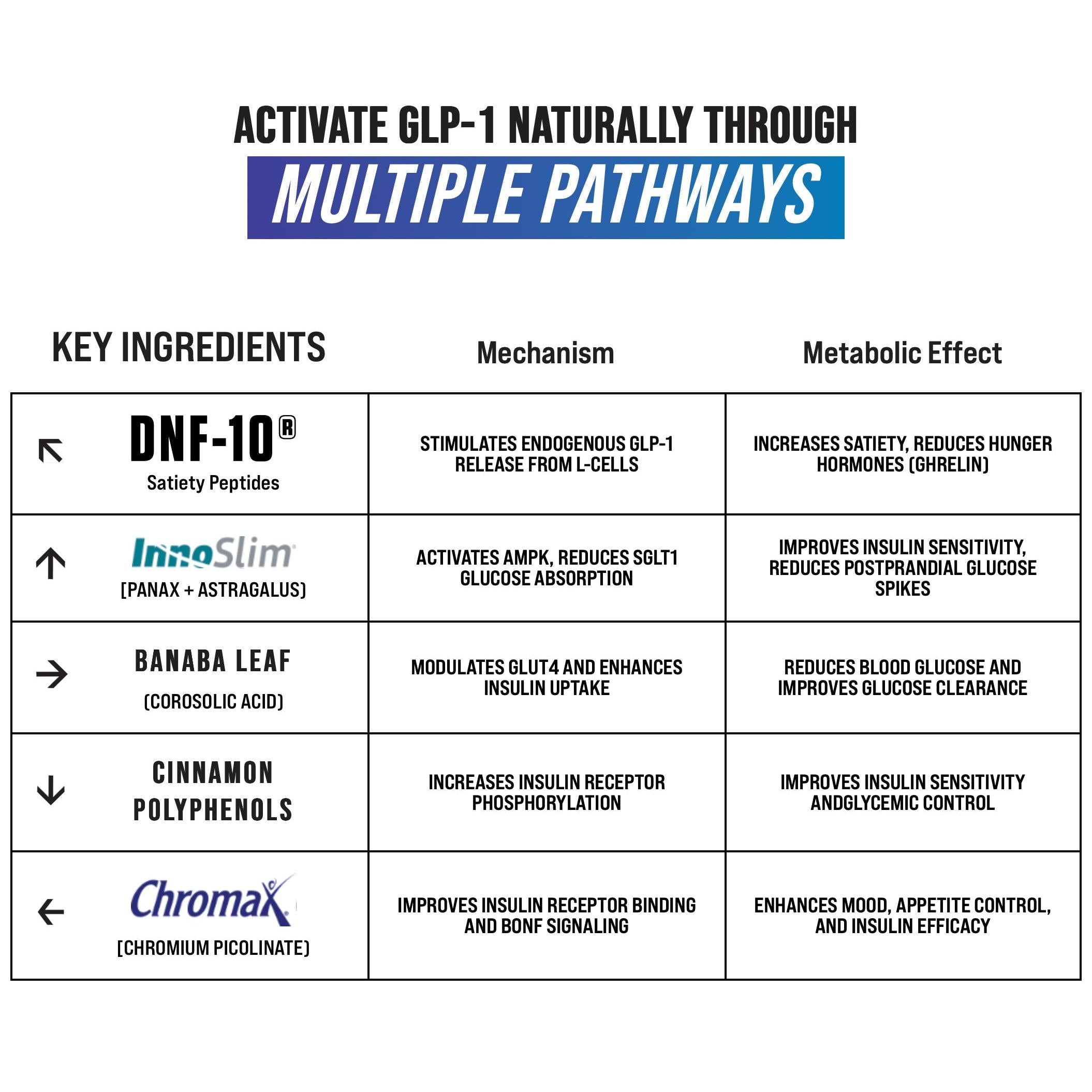 Inspired GLX-N101 Nutrition