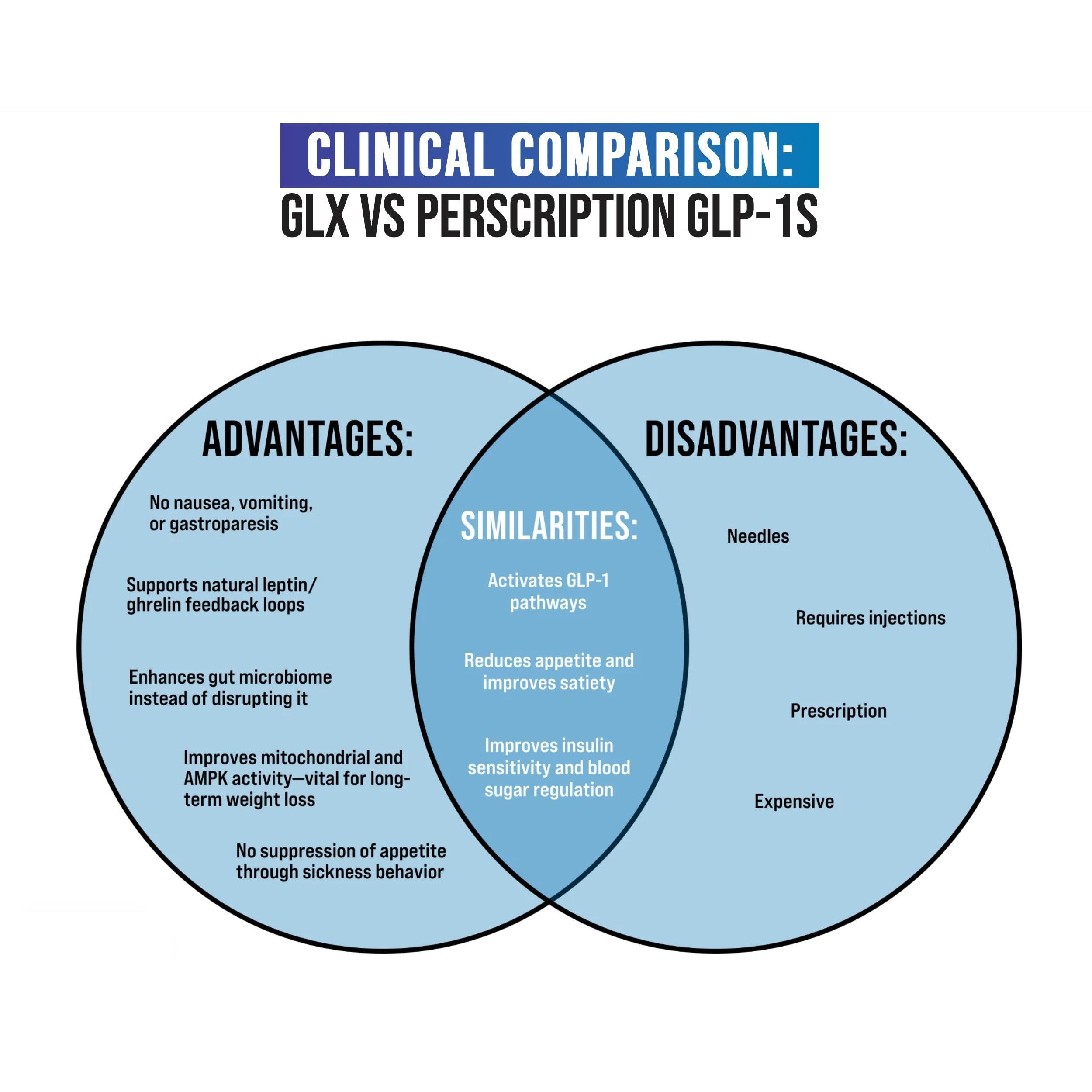 Inspired GLX-N101 Nutrition