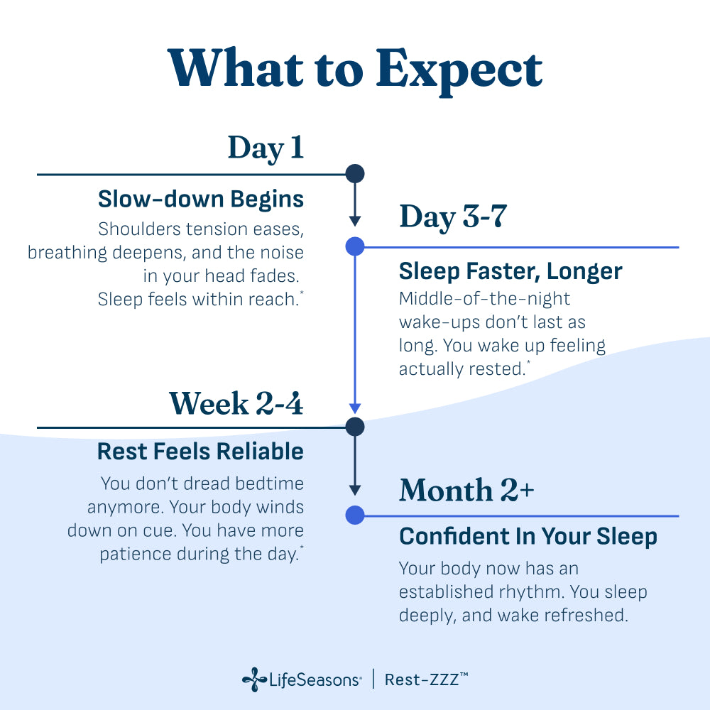 LifeSeasons Rest-ZZZ-N101 Nutrition