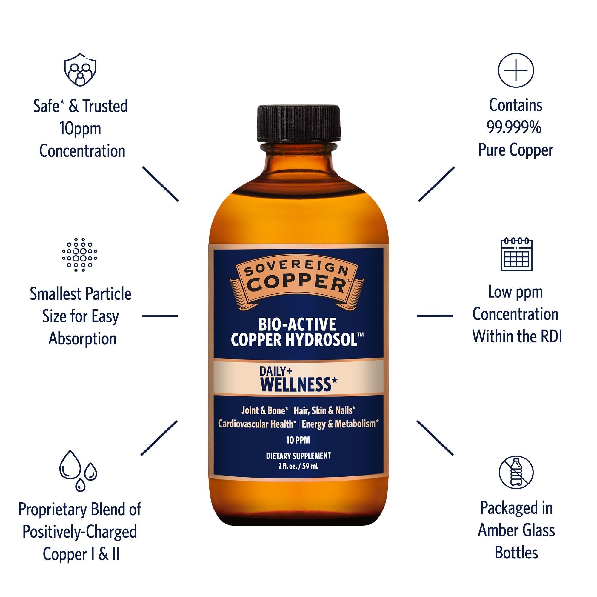 Sovereign Copper Bio-Active Copper Hydrosol-N101 Nutrition