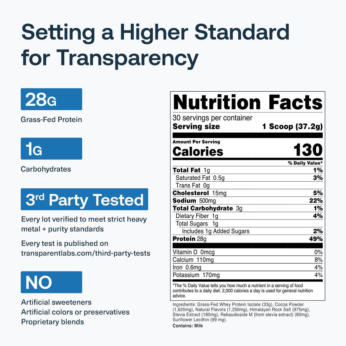 Transparent Labs 100% Grass-Fed Whey Protein Isolate-N101 Nutrition