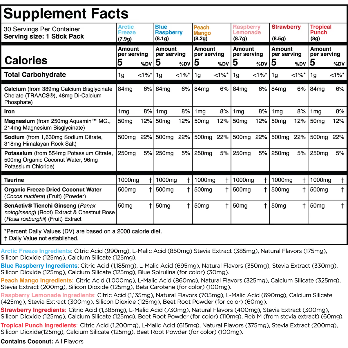 Transparent Labs Hydrate Stick Packs-N101 Nutrition