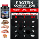 ALLMAX Classic AllWhey-N101 Nutrition