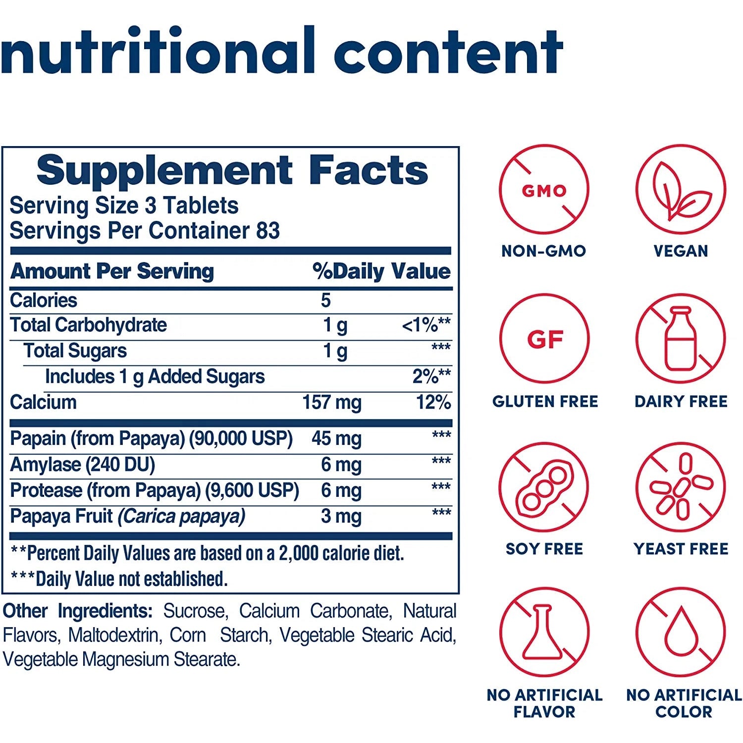 American Health Original Papaya Enzyme-250 tablets-N101 Nutrition