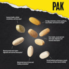 Animal Pak-N101 Nutrition