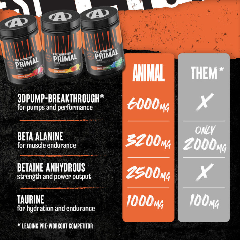 Animal Primal Loaded Pre-Workout-N101 Nutrition