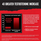 Animal Test-N101 Nutrition