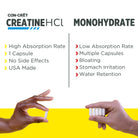 CON-CRET Patented Creatine HCl Capsules-60 capsules-N101 Nutrition