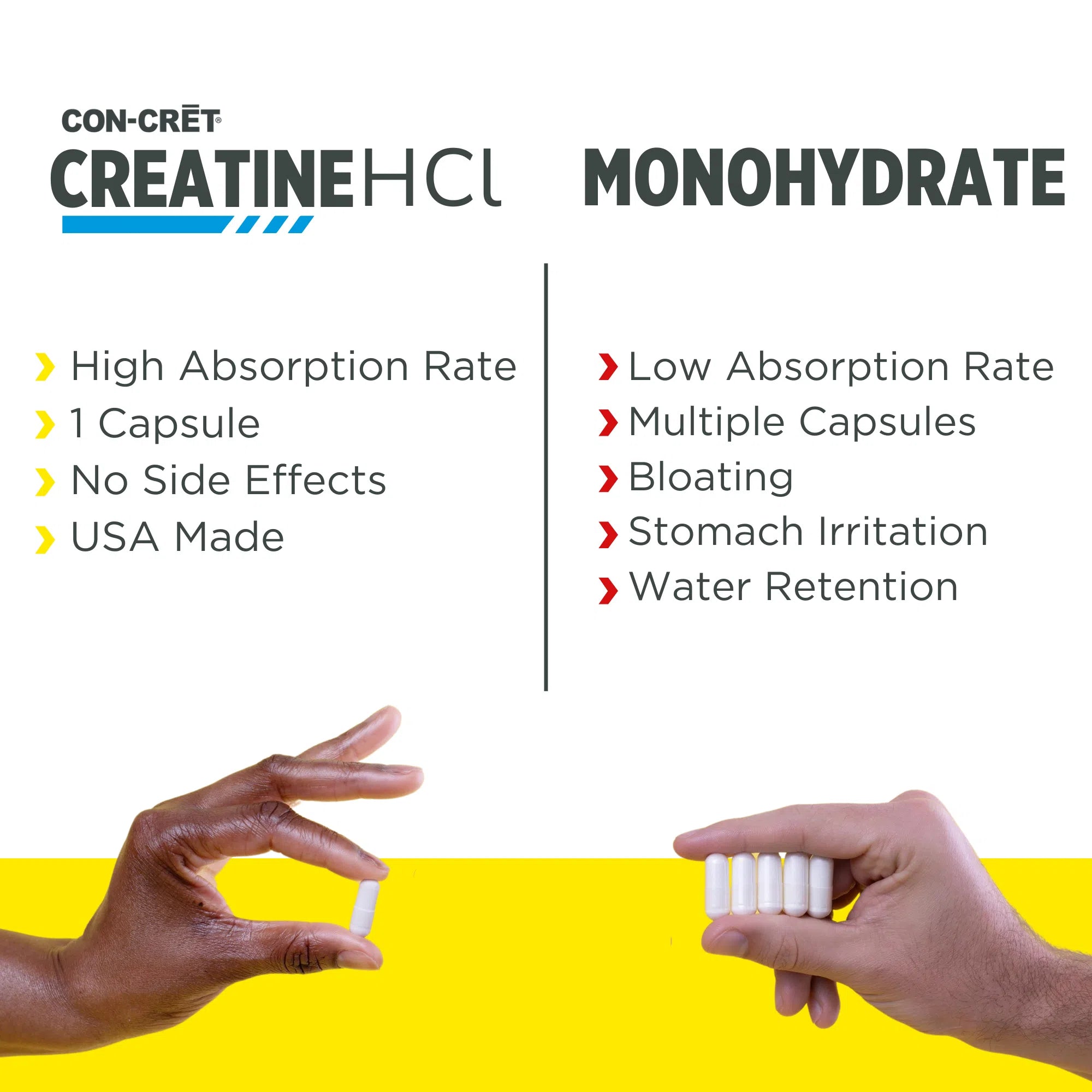 CON-CRET Patented Creatine HCl Capsules-60 capsules-N101 Nutrition