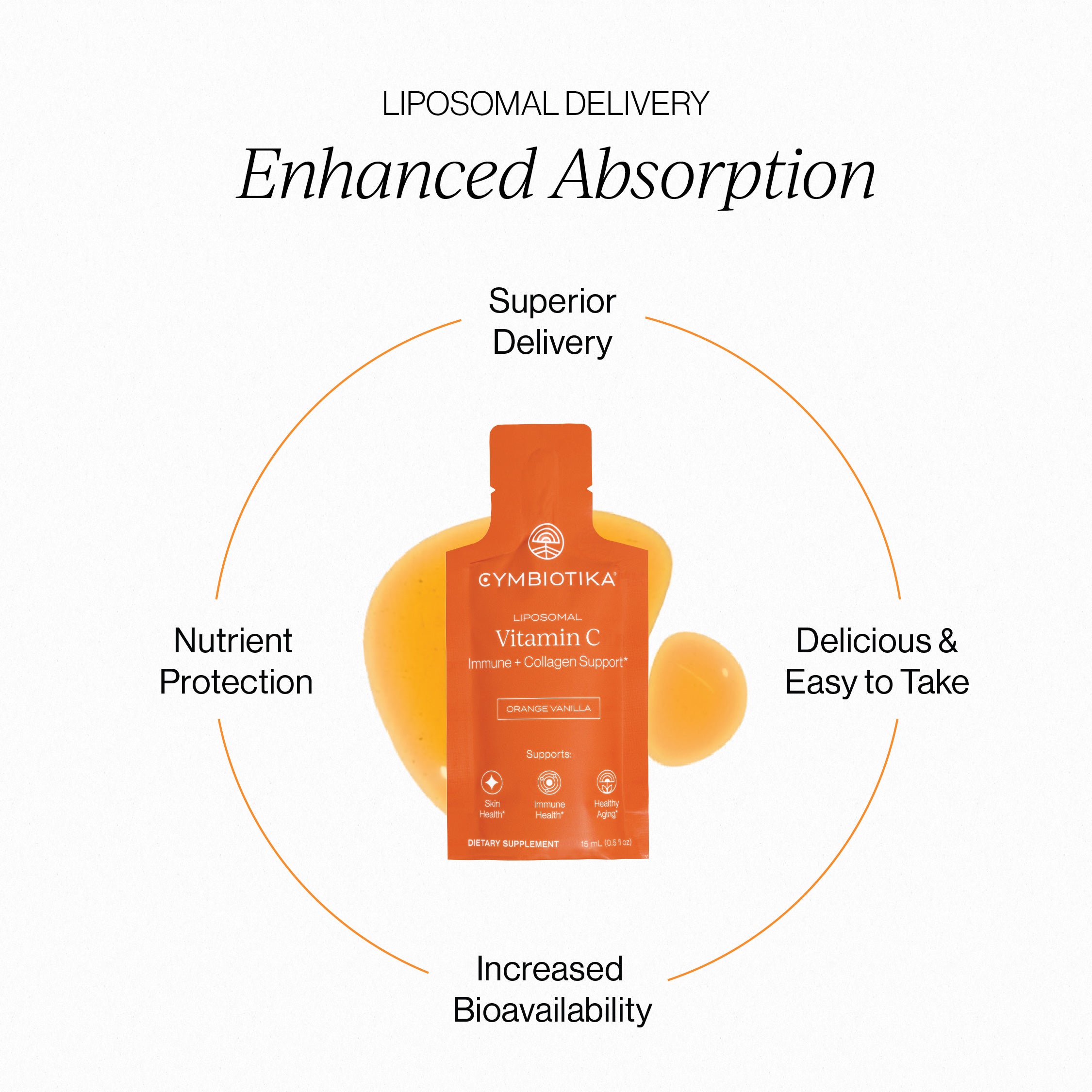 Cymbiotika Liposomal Vitamin C-N101 Nutrition