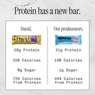 David Bar-N101 Nutrition