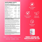 EHP Labs OxyShred-N101 Nutrition