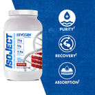 Evogen IsoJect-N101 Nutrition