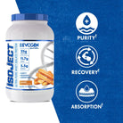 Evogen IsoJect-N101 Nutrition