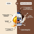 Gaspari Nutrition Proven Egg-N101 Nutrition