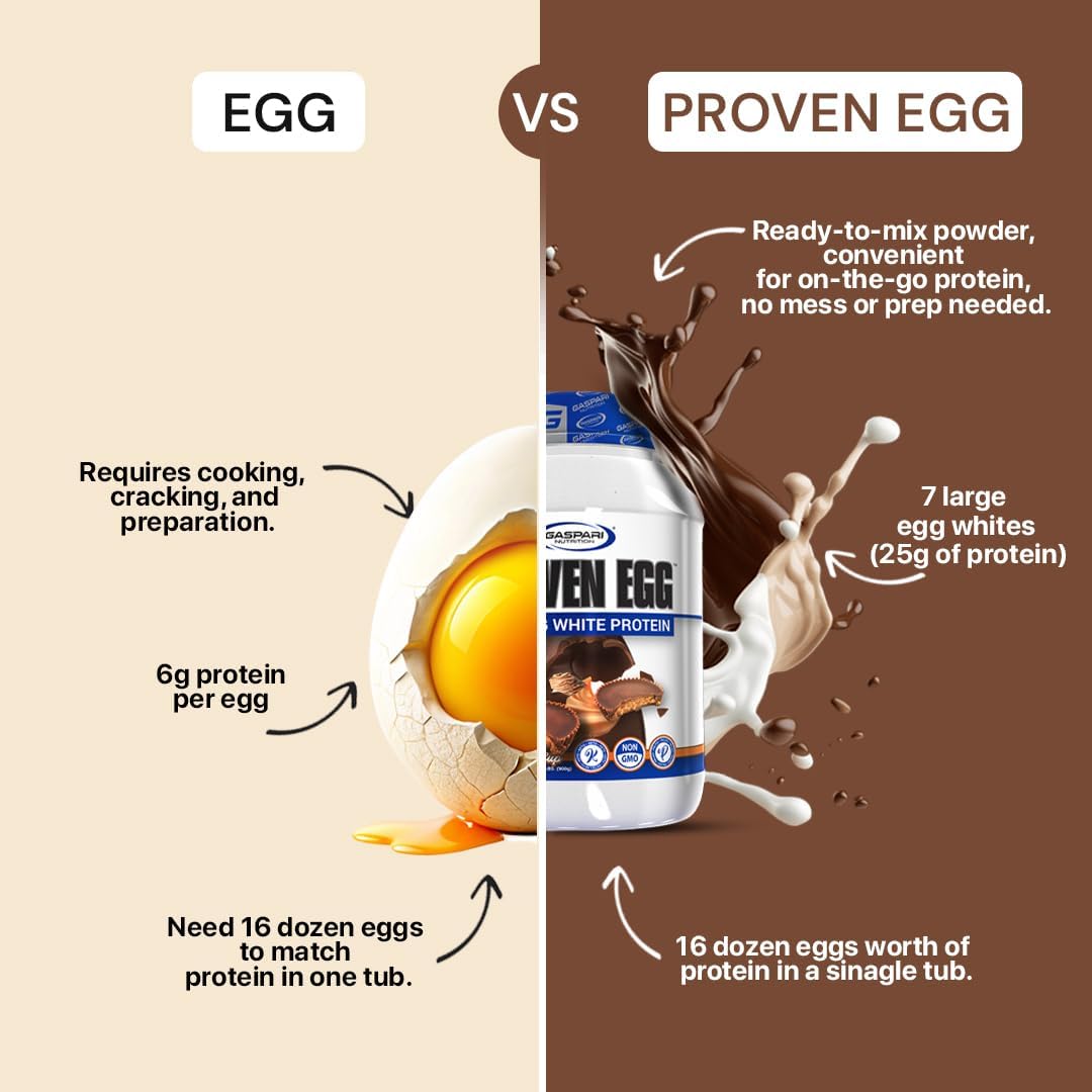 Gaspari Nutrition Proven Egg-N101 Nutrition