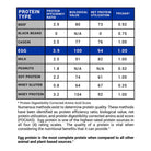 Gaspari Nutrition Proven Egg-N101 Nutrition