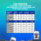 Gaspari Nutrition Proven Egg-N101 Nutrition