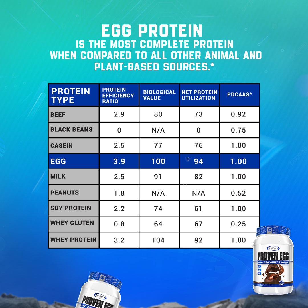 Gaspari Nutrition Proven Egg-N101 Nutrition