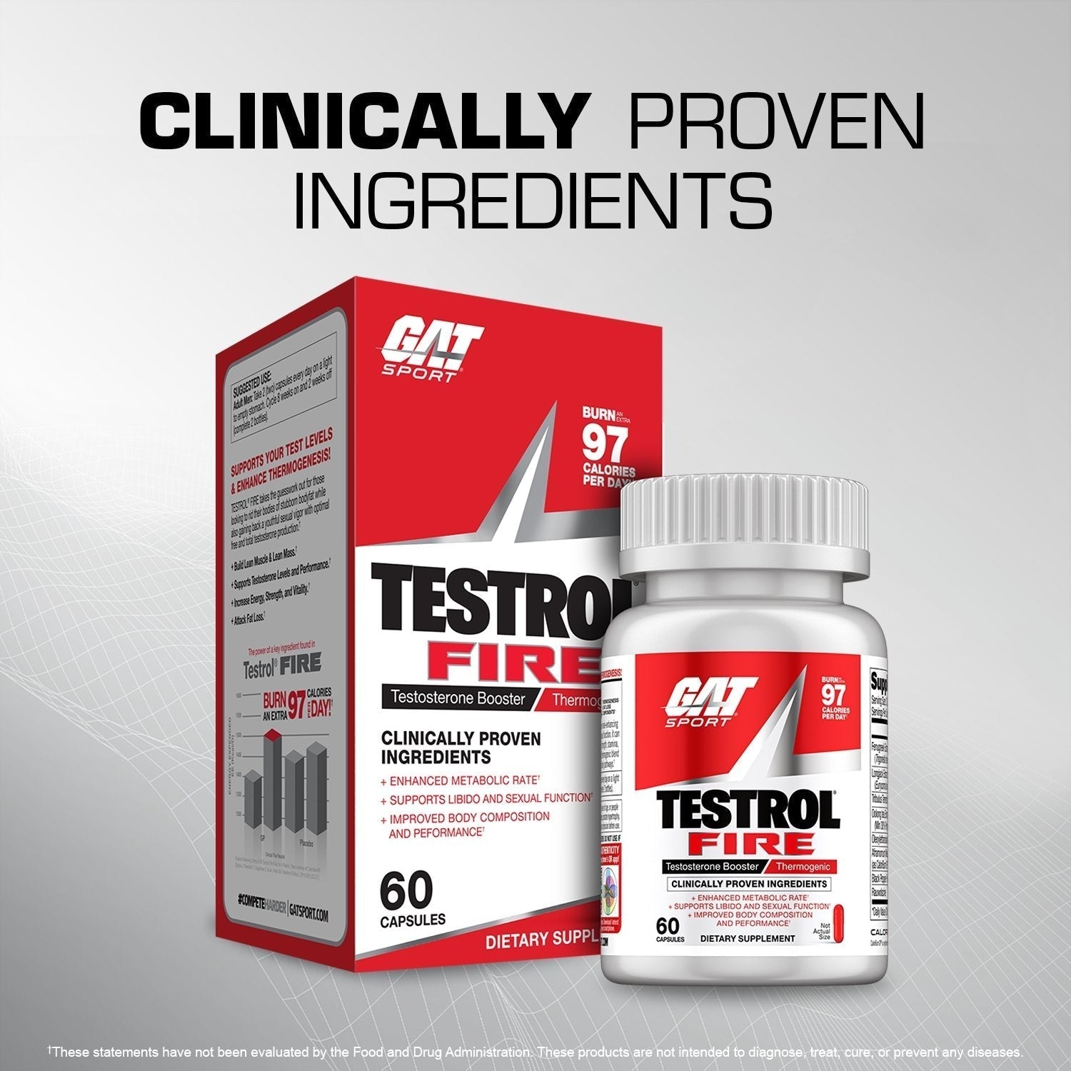 GAT Sport Testrol FIRE-60 capsules-N101 Nutrition