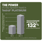 GAT Sport Testrol PLATINUM Premium Testosterone Booster-60 capsules-N101 Nutrition