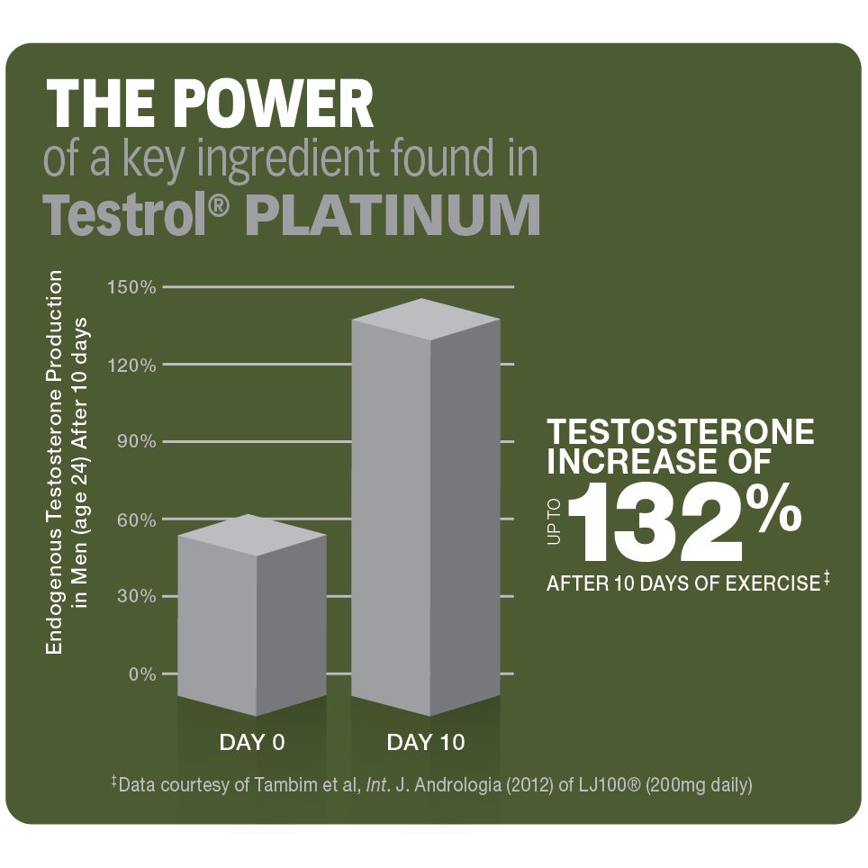 GAT Sport Testrol PLATINUM Premium Testosterone Booster-60 capsules-N101 Nutrition