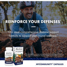 Host Defense MyCommunity®-N101 Nutrition