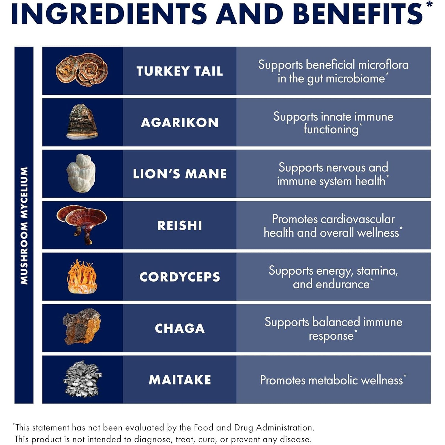 Host Defense MyCommunity®-N101 Nutrition
