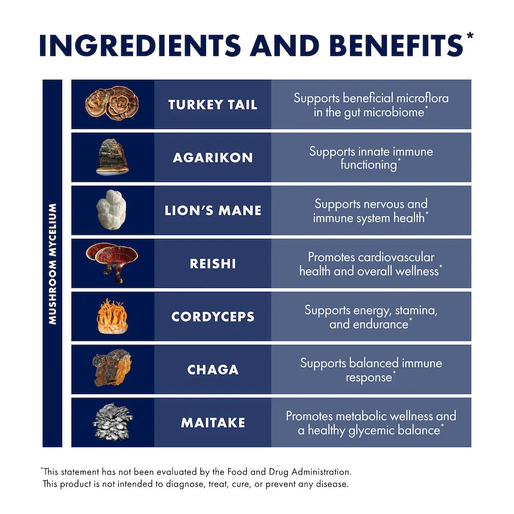 Host Defense MyCommunity® Mushroom Mycelium Powder-N101 Nutrition