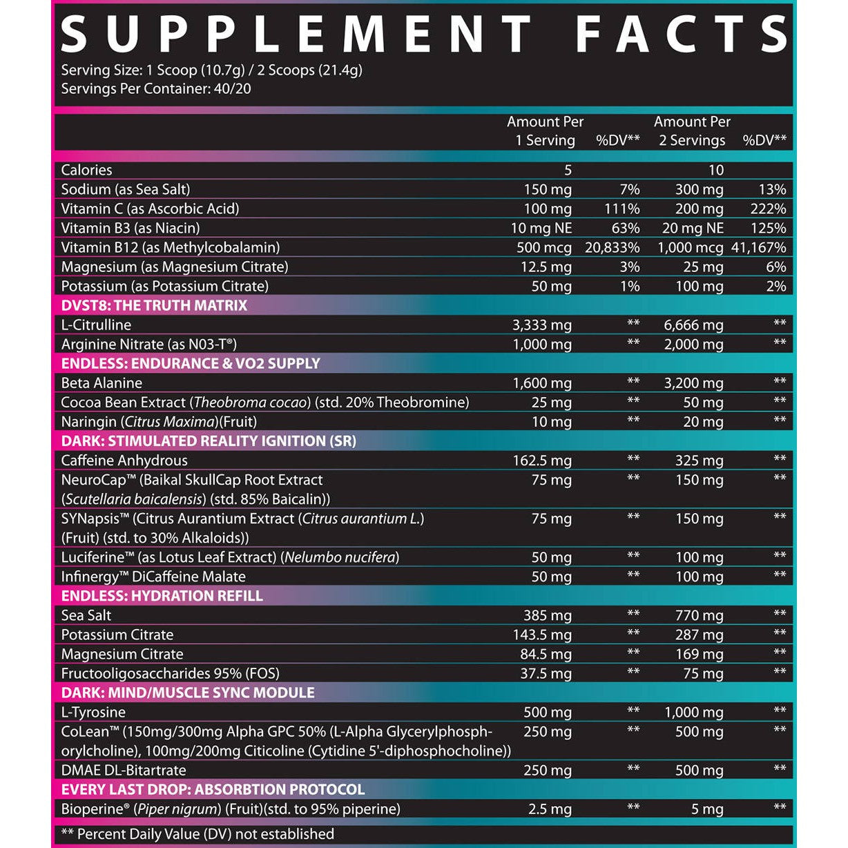 Inspired DVST8 Dark-N101 Nutrition