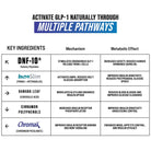 Inspired GLX-N101 Nutrition