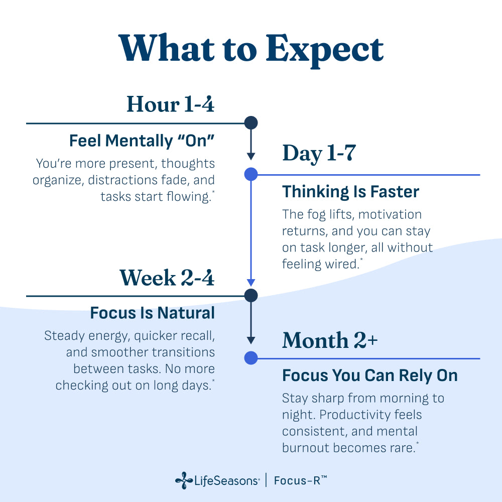 LifeSeasons Focus-R-N101 Nutrition