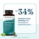 LifeSeasons Hair Gro-R-N101 Nutrition