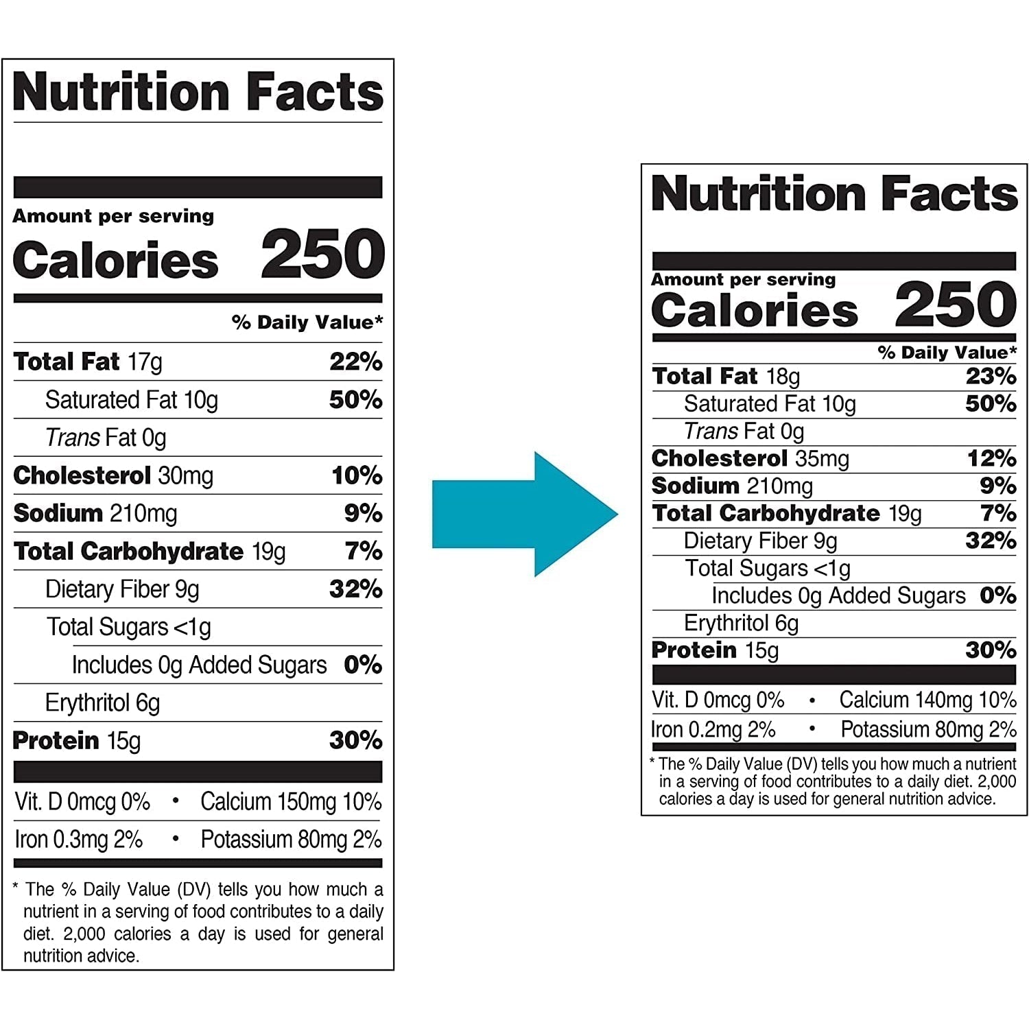 Quest Protein Cookies-N101 Nutrition