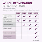 Reserveage Beauty Resveratrol 500 mg 4-Hour Sustained Release-N101 Nutrition