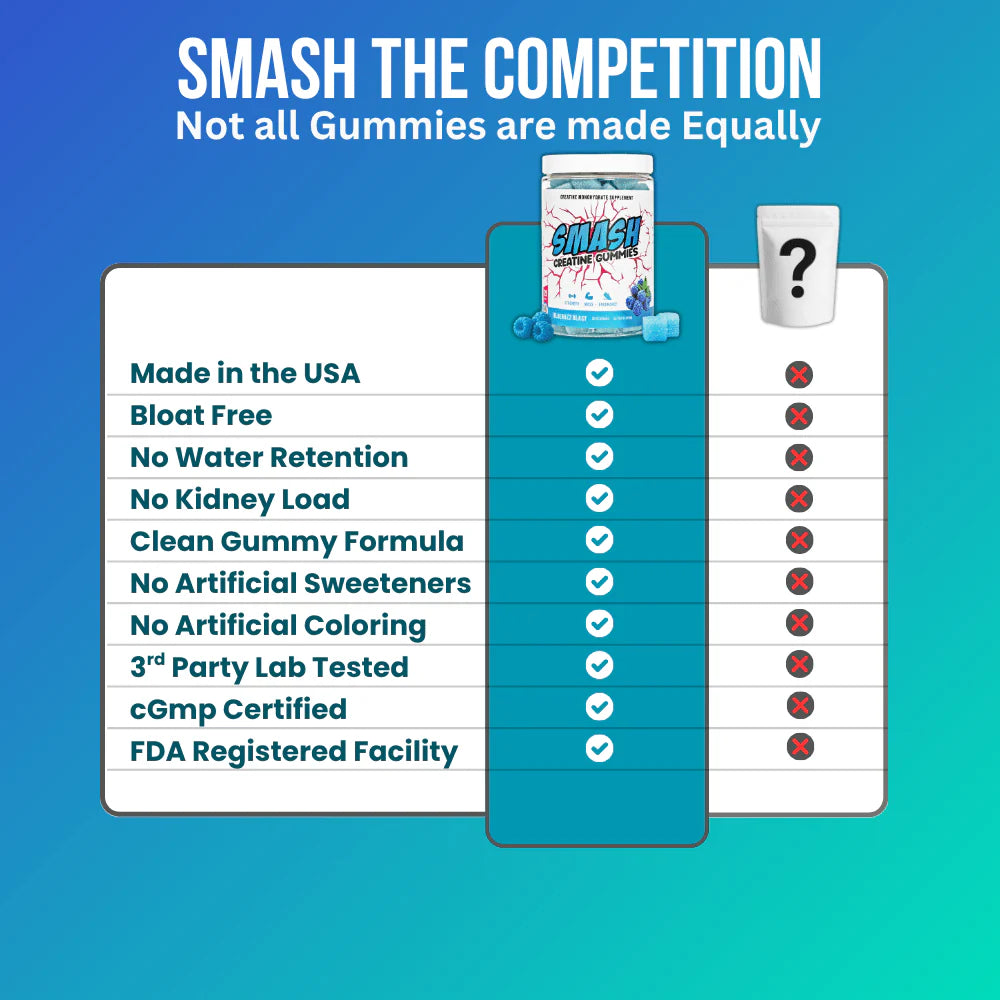 SMASH Creatine Gummies-N101 Nutrition