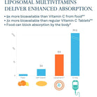 Solaray Liposomal Multivitamin for Men-60 vegcaps-N101 Nutrition