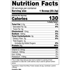 Transparent Labs 100% Grass-Fed Whey Protein Isolate-N101 Nutrition