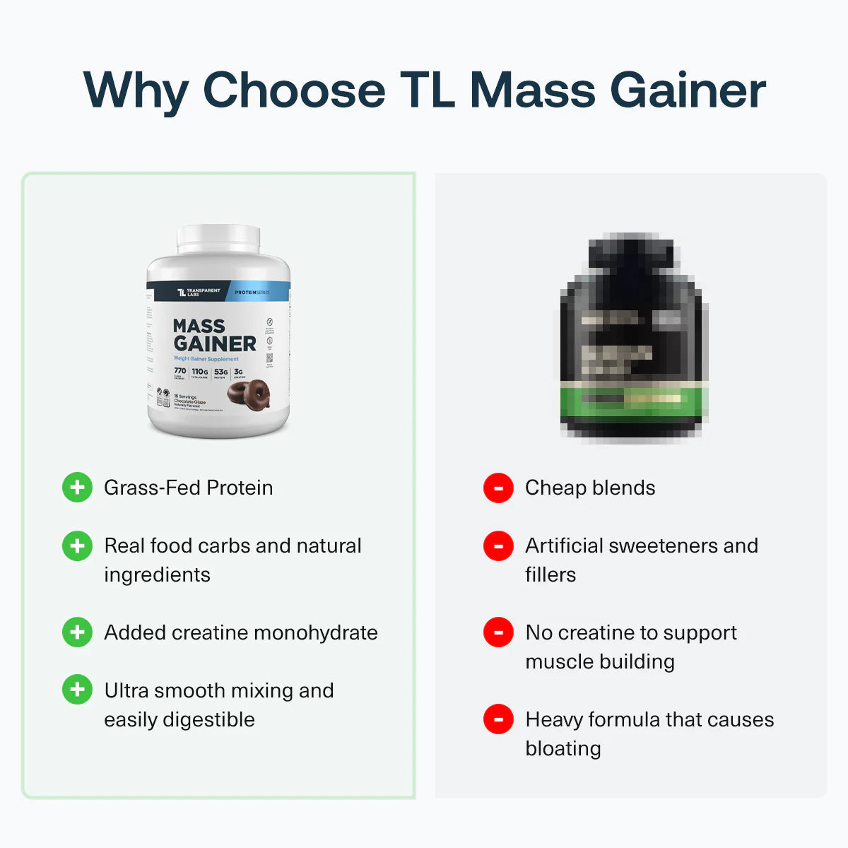 Transparent Labs Mass Gainer-N101 Nutrition